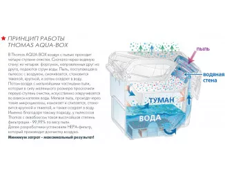 Пылесос Thomas Perfect Air Allergy Pure