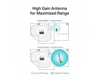 Wi-Fi адаптер TP-Link Archer T2U plus (AC600)