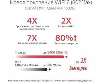 Маршрутизатор ASUS RT-AX82U