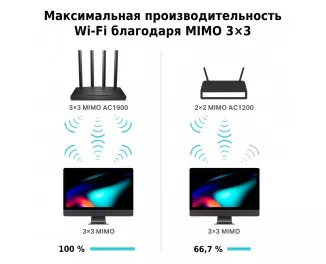 Маршрутизатор TP-Link Archer C80