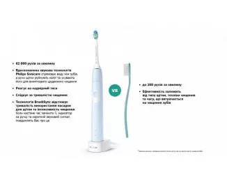 Зубная электрощетка PHILIPS Sonicare ProtectiveClean 4300 HX6803/04
