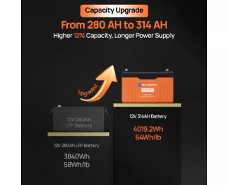 Аккумулятор для ИБП/инвертора Eco-Worthy 12V 314AH LiFePO4 Bluetooth (ECO-LFP12314)