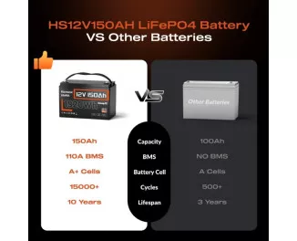 Аккумулятор для ИБП/инвертора Humsienk 150Ah LiFePO4 12V (HS12V150AH110)