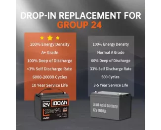 Аккумулятор для ИБП/инвертора Humsienk LiFePO4 12V 100Ah (HS12V100AH100)