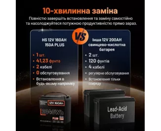 Аккумулятор для ИБП/инвертора Humsienk LiFePO4 12V 160Ah (HS12V160AH150PLUS)