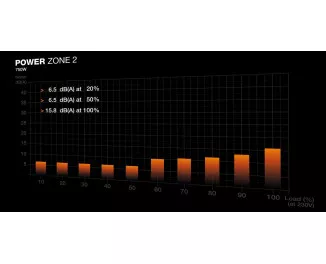 Блок питания 750W be quiet! Power Zone 2 (BP006EU)