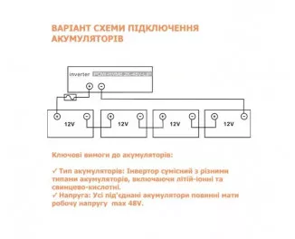 Гибридный солнечный инвертор (hybrid) PowMr 6200W 48V POW-HVM6.2K-48V-LIP