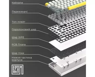 Клавиатура беспроводная Epomaker EP84 Plus 75 Wisteria Linear Switch Hot-Swap RGB Wireless/Bluetooth/USB UA White (EP84-W-WL)