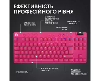 Клавиатура беспроводная Logitech G Pro X TKL Lightspeed Tactile Magenta (920-012159)