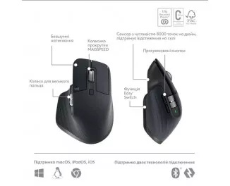 Клавиатура и мышь беспроводная Logitech MX Keys S Combo USINTL Graphite (920-011614)