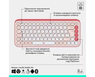 Клавіатура та миша бездротова Logitech Pop Icon Combo Rose (920-013142)