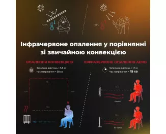 Конвектор AENO Premium Eco Smart GH3S (AGH0003S)