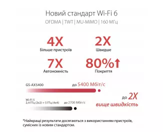Маршрутизатор ASUS GS-AX5400