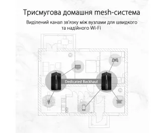 Маршрутизатор ASUS ZenWiFi Pro XT12 (2-PK)