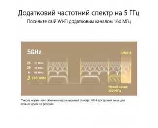 Маршрутизатор ASUS ZenWiFi XT9 White 1pk (XT9-W-1-PK/90IG0740-MO3B60)