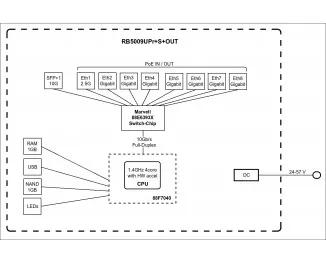 Маршрутизатор MikroTik RouterBOARD RB5009UPR+S+OUT