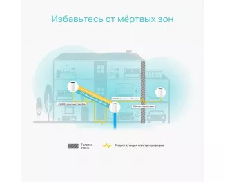 Маршрутизатор TP-Link Deco P9 3PK (DECO-P9-3-PACK)