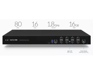Маршрутизатор Ubiquiti ER-8-XG