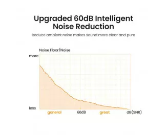 Микрофон UGREEN CM564 Desktop USB Microphone (UGR-90416)