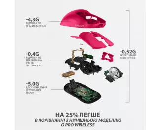Мышь беспроводная Logitech G Pro X Superlight Wireless Magenta (910-005956)