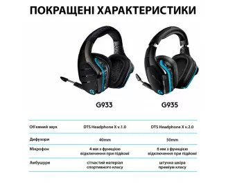 Бездротові навушники Logitech G935 (981-000744)