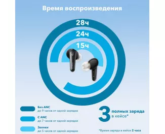 Наушники беспроводные TWS Anker Soundcore Liberty 4 Black (A3953G11)