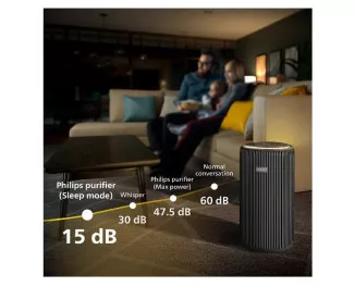 Очищувач повітря PHILIPS PureProtect 3200 AC3221/13