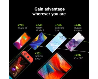 Портативный аккумулятор Green Cell GC PowerPlay20 20000mAh 18W (PBGC03) Black