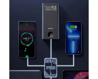 Портативний акумулятор Romoss Pro 65W 40000mAh Black (PEA40S)