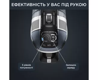 Пылесос Rowenta X-Force Flex 14.60 Animal Care RH9958WA