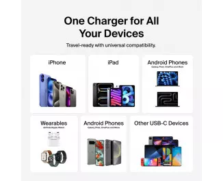 Сетевое зарядное устройство Belkin BoostCharge Pro Dual USB-C GaN Wall Charger with PPS 65W White (WCH013vfWH)