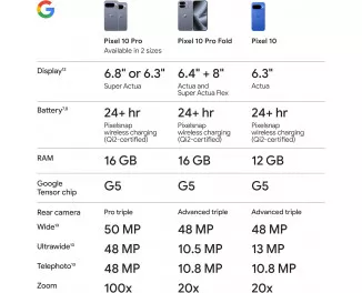 Смартфон Google Pixel 10 Pro Fold 16/1TB SIM/eSIM Moonstone