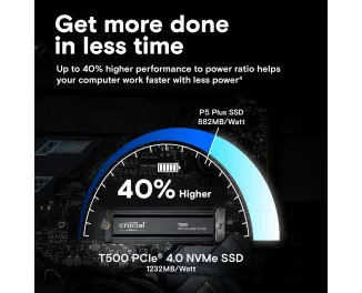 SSD накопичувач 1 TB Crucial T500 with Heatsink (CT1000T500SSD5)