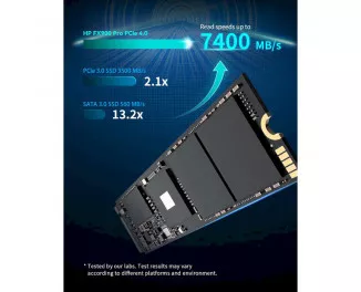 SSD накопитель 1 TB HP FX900 Pro (4A3U0AA)