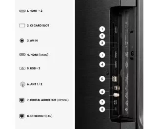Телевизор Hisense 43E7S