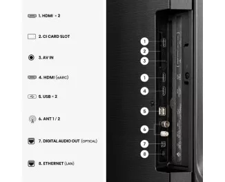 Телевизор Hisense 50E7S