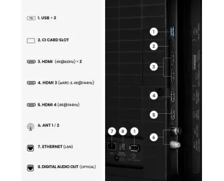 Телевизор Hisense 50E8S