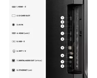 Телевизор Hisense 55E7S
