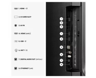 Телевизор Hisense 65Q7S