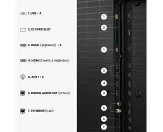 Телевизор Hisense 65U7S PRO