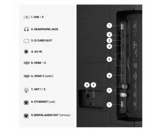 Телевизор Hisense 75E7S