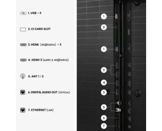 Телевизор Hisense 85U7S PRO