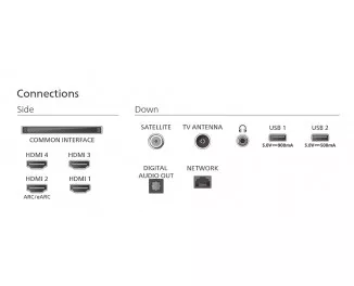 Телевизор PHILIPS 77OLED770/12