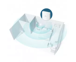 Точка доступа TP-Link EAP235-Wall AC1200 in 1xGE out 3xGE PoE MU-MIMO під розетку