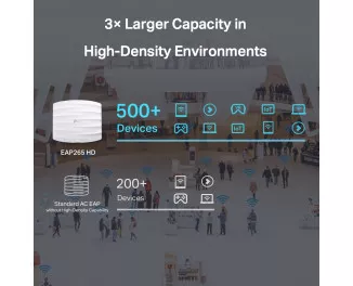 Точка доступу TP-Link EAP265 HD