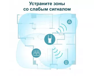 Точка доступа TP-Link RE605X