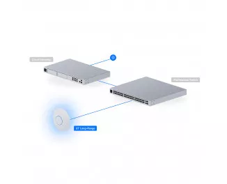 Точка доступа Ubiquiti UniFi U7 Long-Range (U7-LR)