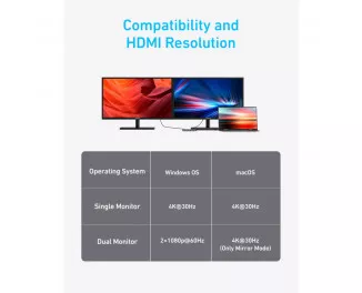 USB-хаб USB Type-C Anker Dual Display Hub (A83740A2)