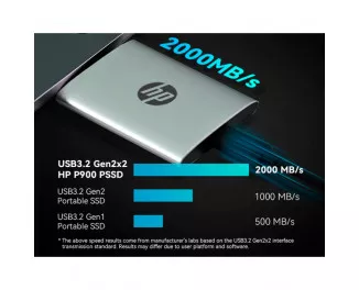 Зовнішній SSD накопичувач 2 TB HP P900 Silver (7M697AA)
