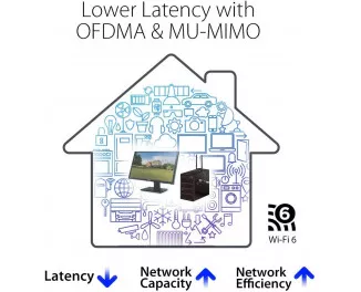 Wi-Fi адаптер ASUS PCE-AX1800